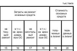 Курсовая работа: Учет арендованных основных средств в Республике Казахстан