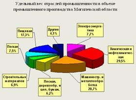Реферат: Природно-ресурсний потенціал України