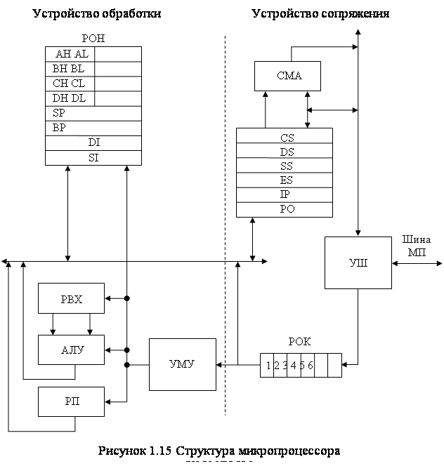 Структурная схема мп