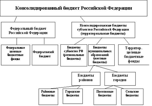 Реферат: Анализ доходов и расходов Республики Алтай