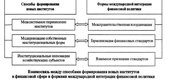 Реферат: Современная финансовая политика Украины