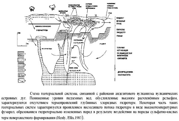 Реферат: Контроль типов гидротермальных систем и образующихся рудных месторождений