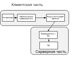 Структурная схема пакета дерево вызова программных модулей