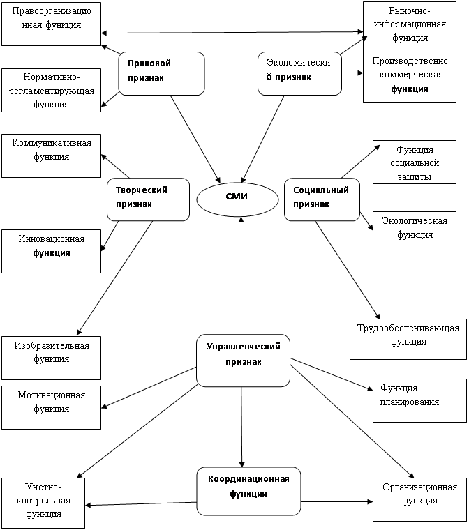 Фото где ОСНОВНЫЕ ФУНКЦИИ СРЕДСТВ МАССОВОЙ ИНФОРМАЦИИ