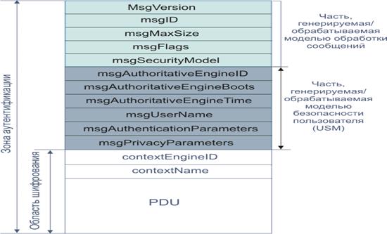 http://book.itep.ru/4/44/snmp2.gif