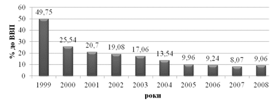 : http://www.rusnauka.com/17_AND_2010/Economics/68409.doc.files/image002.gif