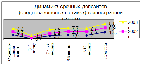 Динамика 9 2