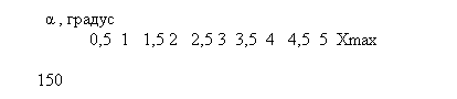 :    &#945; , &#13;&#10;         0,5 1  1,5 2  2,5 3 3,5 4  4,5 5 Xmax&#13;&#10;&#13;&#10;   150&#13;&#10;