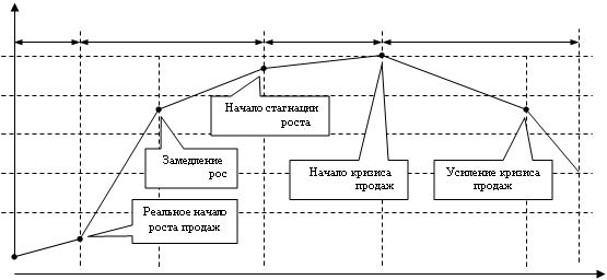 Кадровый цикл предприятия рисунок. Этап компании стагнация. Факторы стагнации развития организации. Стадии в бизнесе стагнация.