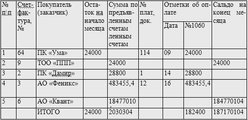 Счет 62 расчеты