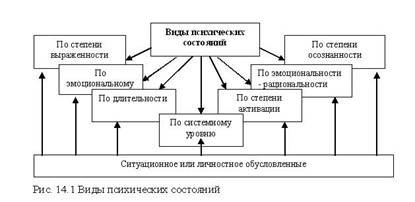 : http://www.no-stress.ru/files/image/Sostojania-1%20vid.jpg