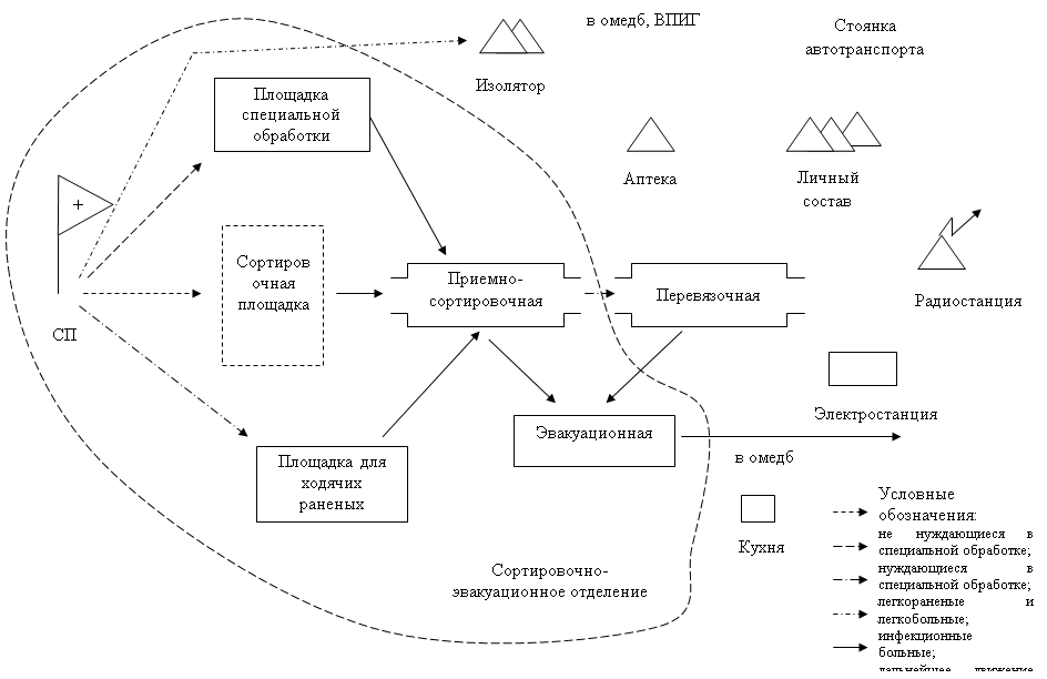 Порядок приема и проверка