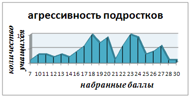 Анализ подросткового рисунка