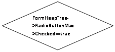 -: : FormHeapTree-&gt;RadioButtonMax-&gt;Checked==true&#13;&#10;&#13;&#10;