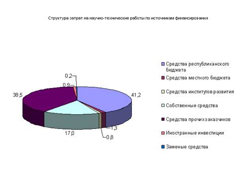 Реферат: Україна в СОТ: переваги та недоліки членства