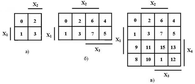 Реферат: Диференціальні операції в скалярних і векторних полях. Основні поняття і формули