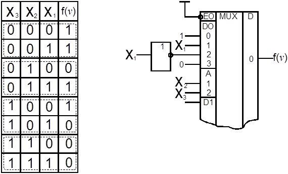 Реферат: Разработка блока динамического ОЗУ с мультиплексором кода адреса