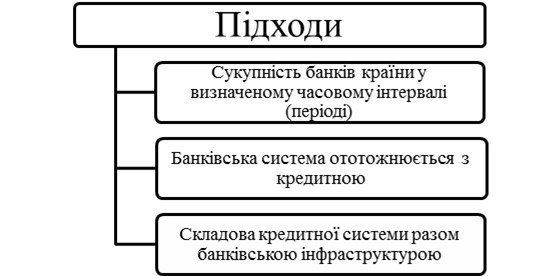 Реферат: Механізм кредитування банками України