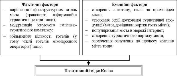 Реферат: Рекреационные ресурсы Днепро-Днестровского туррайона