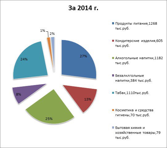 Реферат: Анализ основных обобщающих показателей финансово - хозяйственной деятельности СПК Туралу