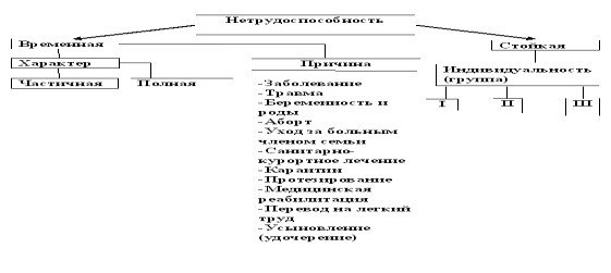 Реферат: История дерматовенерологической службы в г. Алчевске