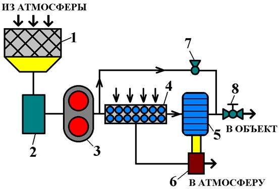 Дроссельный клапан для кондиционера