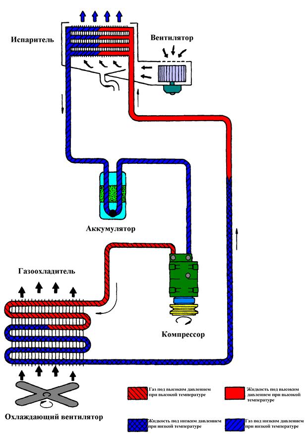 Дроссельный клапан для кондиционера